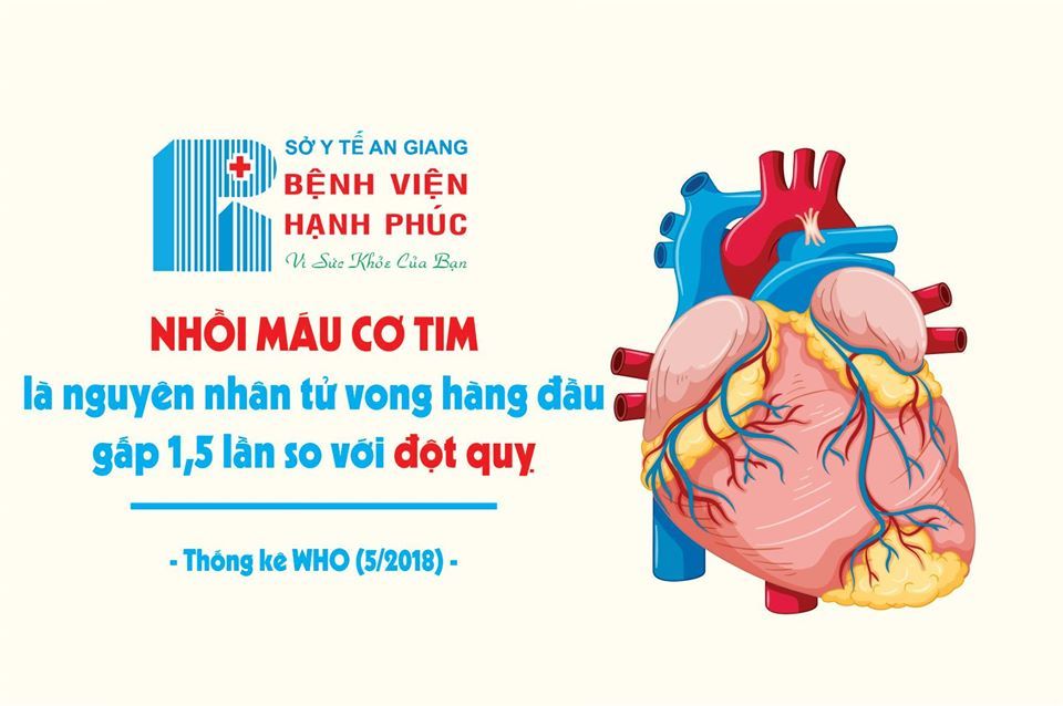 NHỮNG ĐIỀU CẦN BIẾT VỀ NHỒI MÁU CƠ TIM