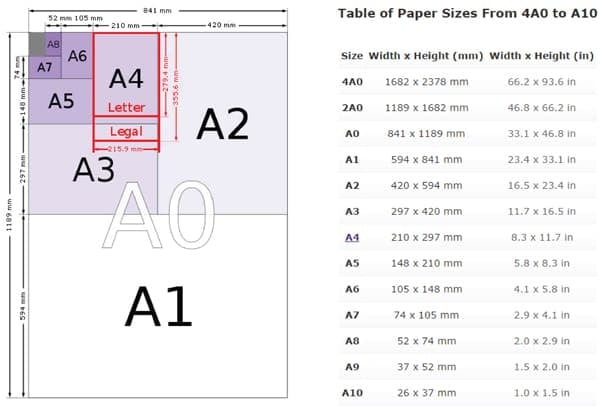 Kích Thước A4, A5, A6, A7, A8 Và A0, A1, A2, A3 Chuẩn Trong In Ấn – In Viễn  Đông