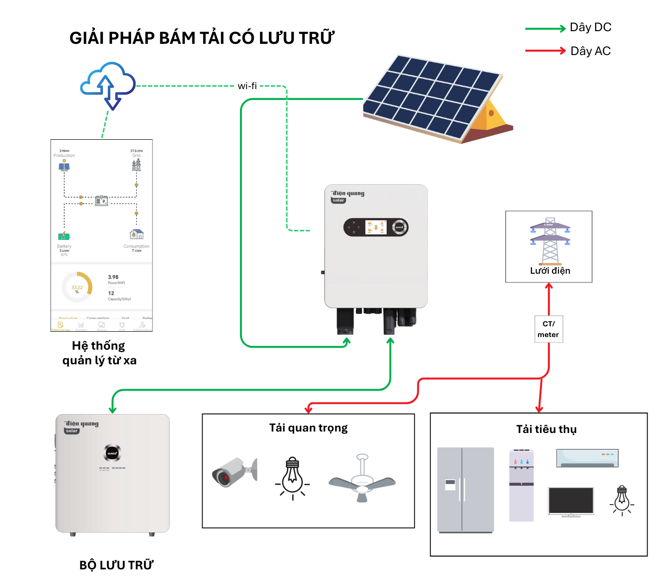 he-thong-bam-tai-co-luu-tru-hybrid