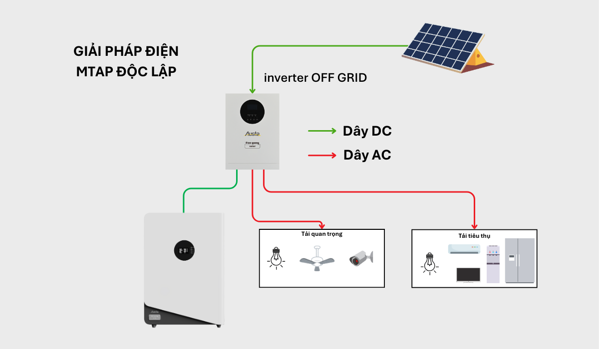 he-thong-dien-mat-troi-doc-lap-off-grid