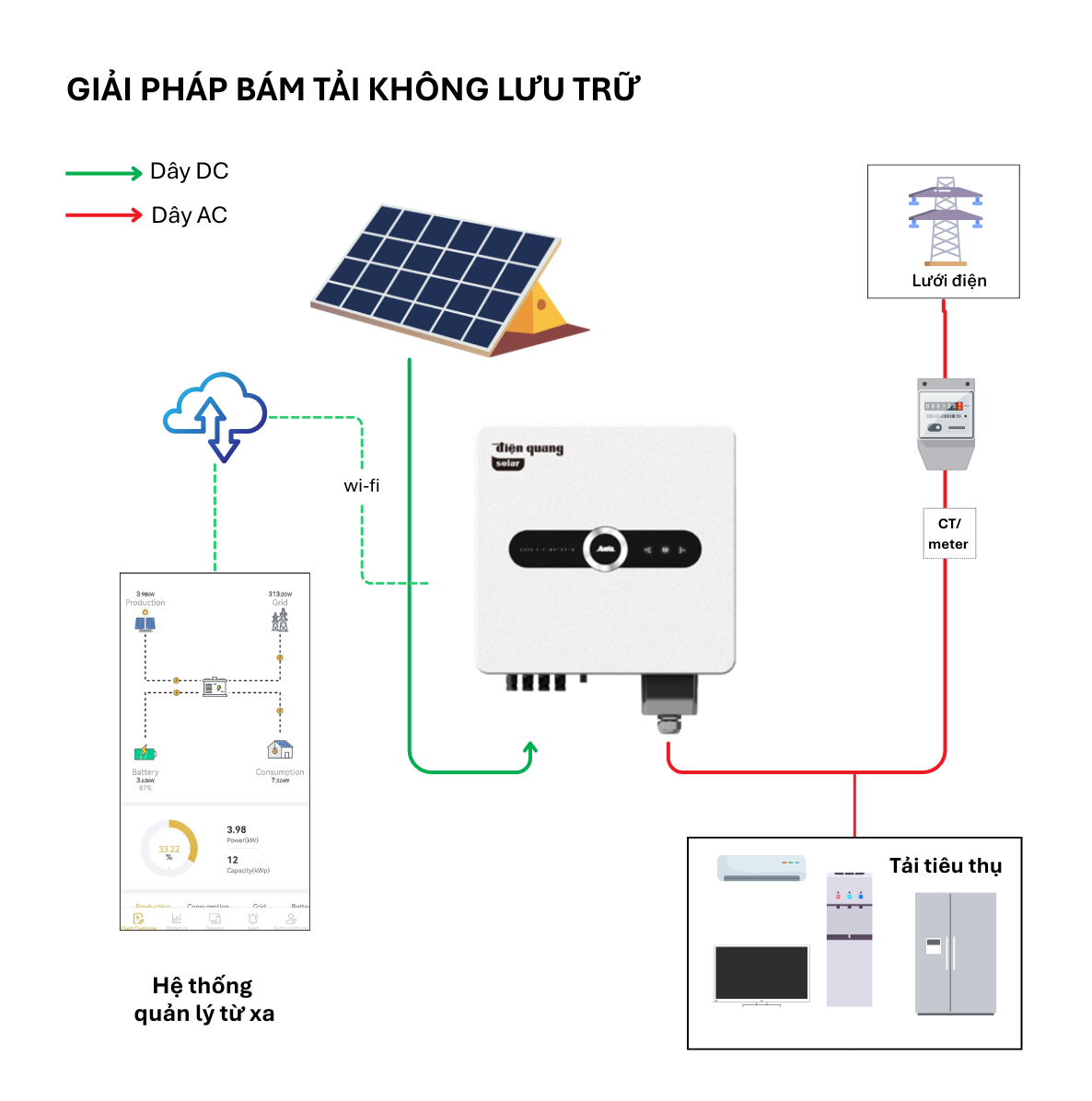 he-thong-bam-tai-on-grid