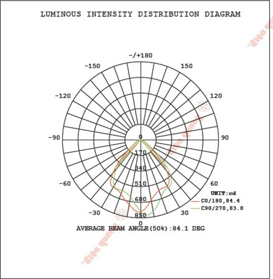 Đèn pha năng lượng mặt trời 300W