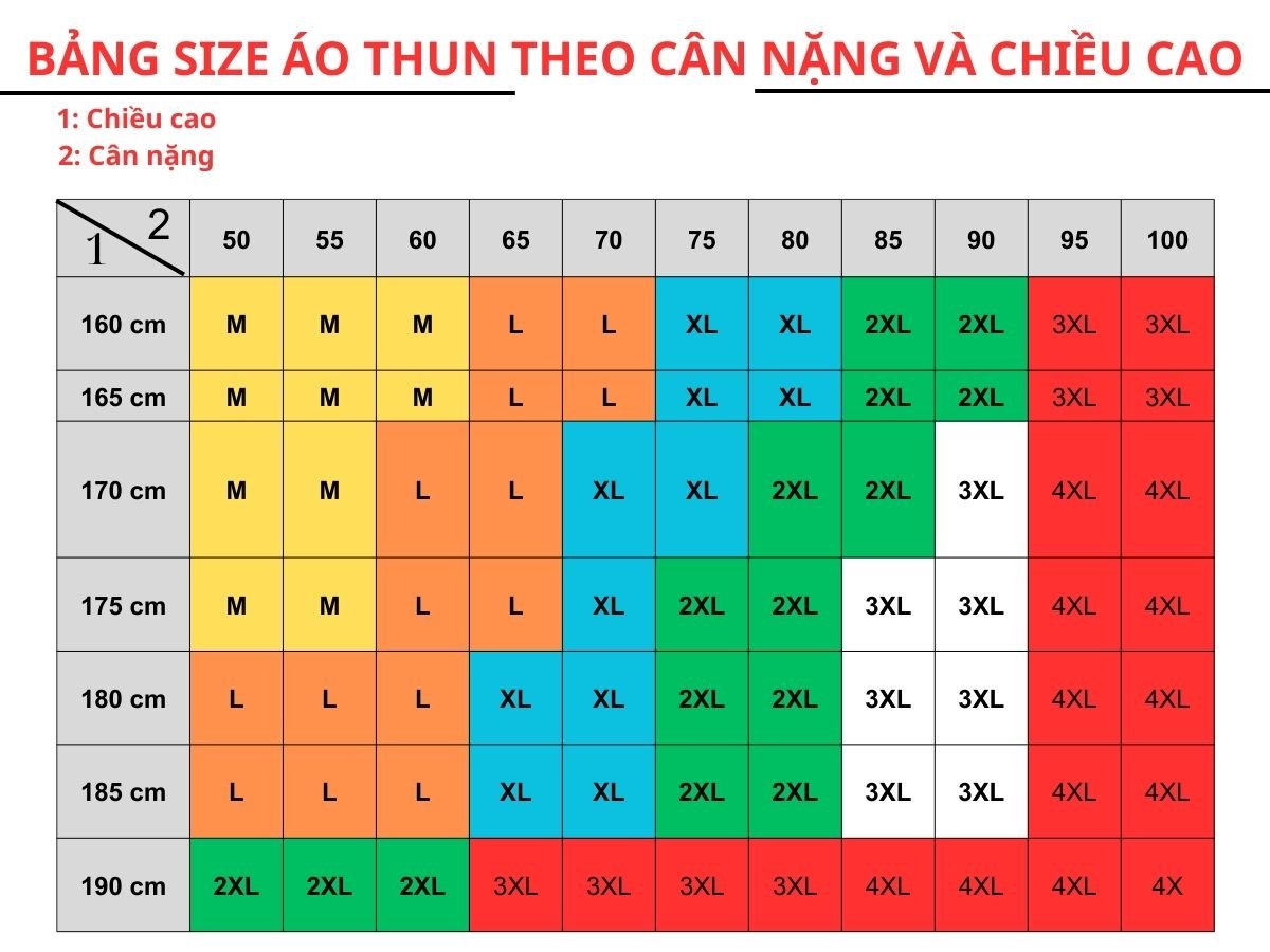 Hướng Dẫn Chọn Size Áo Thun Nam Đúng Chuẩn