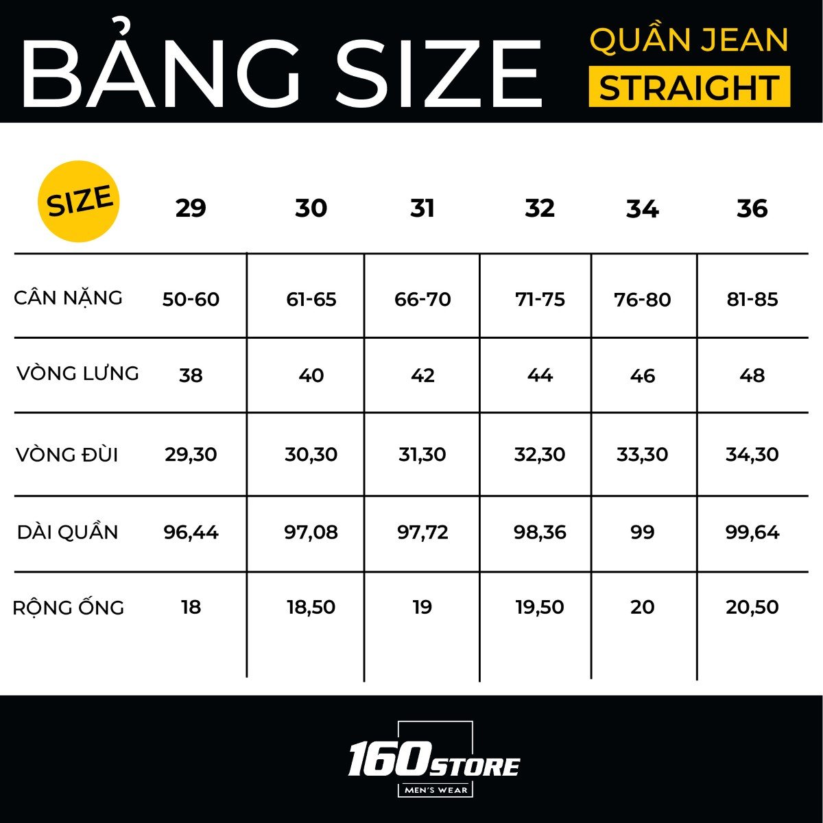 Size quần jeans nam form Straight