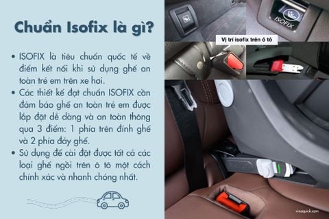 Tiêu chuẩn ISOFIX của ghế ngồi ô tô cho bé và cách nhận biết