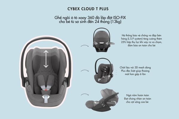 Ghế Ngồi Ô Tô Sơ Sinh Cybex Cloud G i-Size Plus