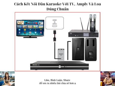 Cách Kết Nối Đầu Karaoke Với TV, Amply Và Loa Đúng Chuẩn
