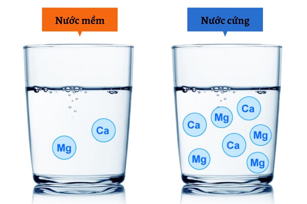 Nước cứng là gì