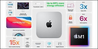 Appleworld - Địa chỉ mua Mac Mini M1 giá rẻ