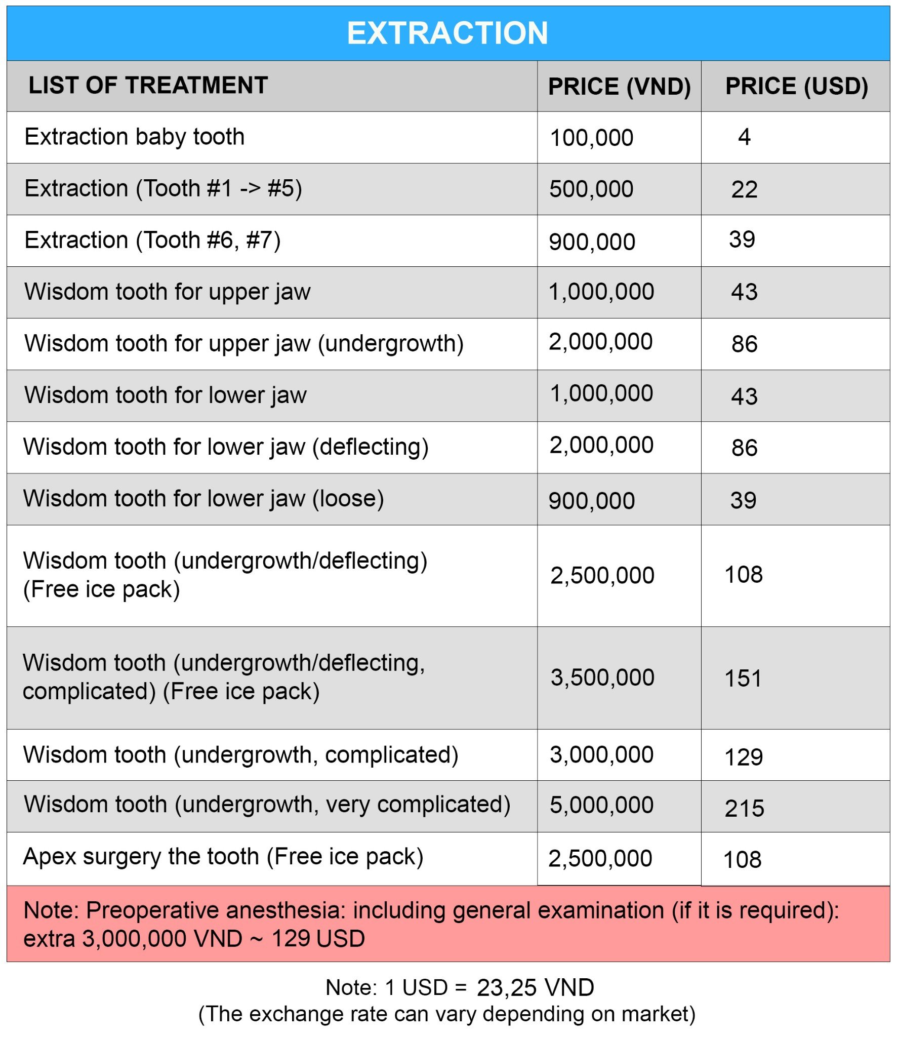 Price list of other services at Nhan Tam Dental Clinic ...