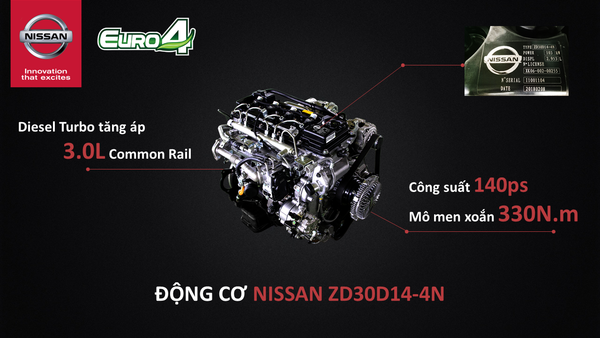 dong-co-nissan-zd30