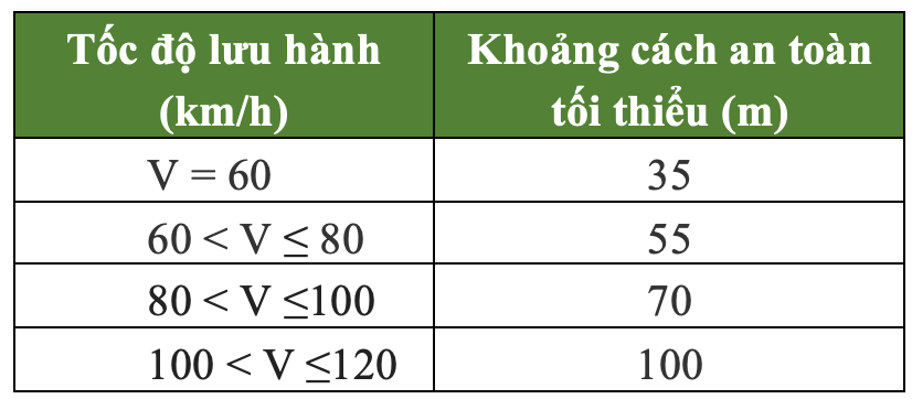 toc-do-luu-hanh