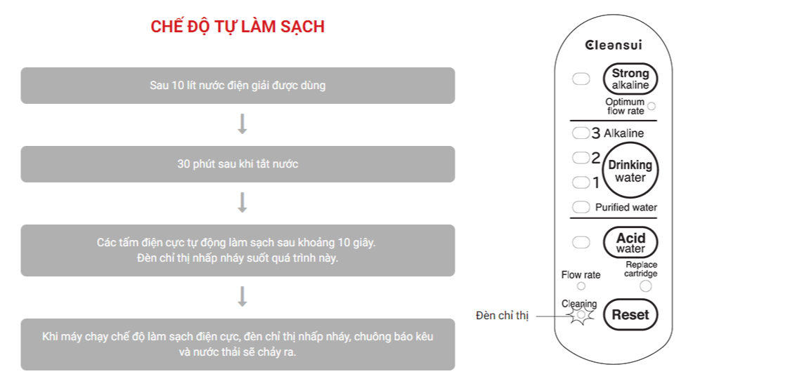 Máy lọc nước điện giải nước Ion kiềm Mitsubishi Cleansui AL700E