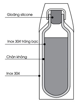 Bình giữ nhiệt Elmich inox 304 1000ml 2245198