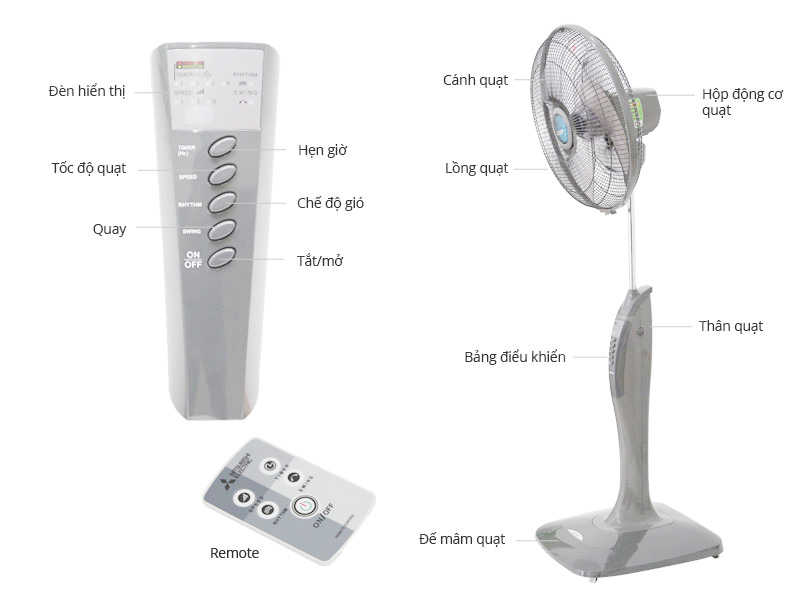 Quạt Đứng Mitsubishi LV16 Gray có remote