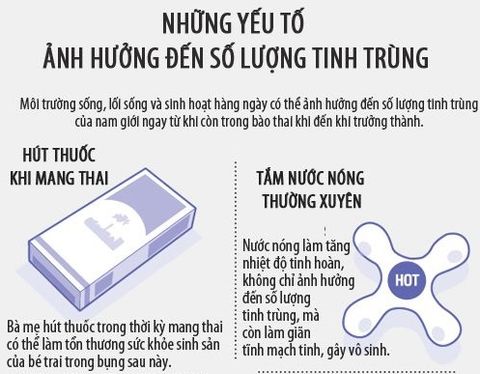 Cách Giúp Nam Giới Có Nhiều Tinh Trùng Và Nguyên Nhân Bị Ít Tinh Trùng