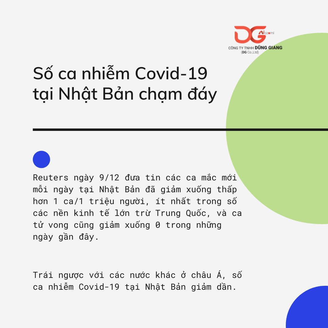 SỐ CA NHIỄM COVID-19 TẠI NHẬT BẢN CHẠM ĐÁY