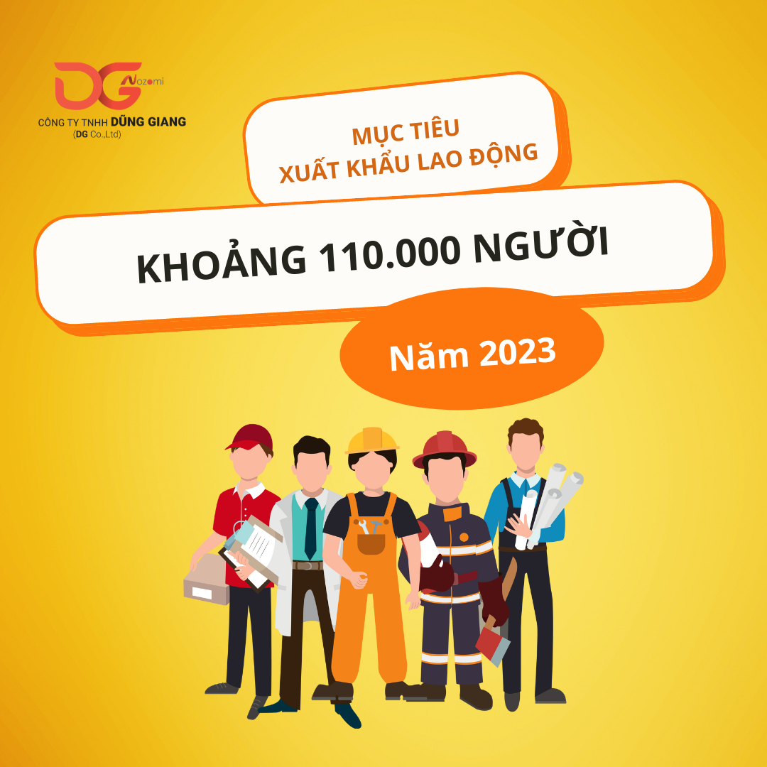 MỤC TIÊU XUẤT KHẨU LAO ĐỘNG NĂM 2023 KHOẢNG 110.000 NGƯỜI