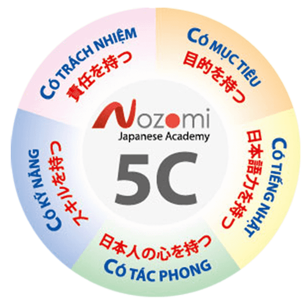 Nguyên tắc 5c
