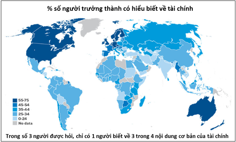 Tình hình thiếu hiểu biết về tài chính cá nhân