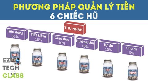 Video hướng dẫn quản lý tiền theo phương pháp 6 hũ