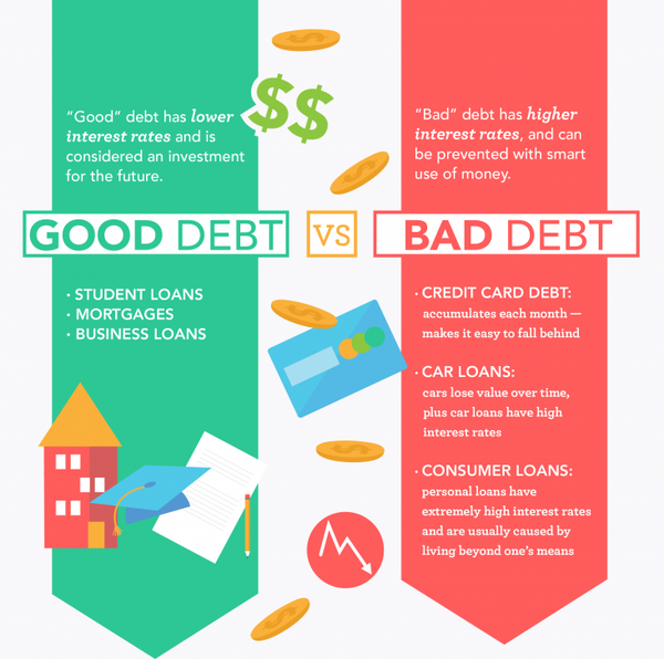 Are Low Interest Rates Good Or Bad For Your Finances?