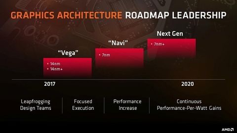 [Computex 2018] AMD ra mắt GPU tiến trình 7nm đầu tiên trên thế giới, sở hữu 32GB bộ nhớ HBM2