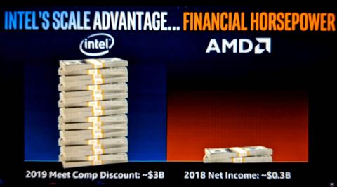 Intel chịu lỗ 3 tỉ USD để giảm giá CPU, quyết ăn thua đủ với AMD?