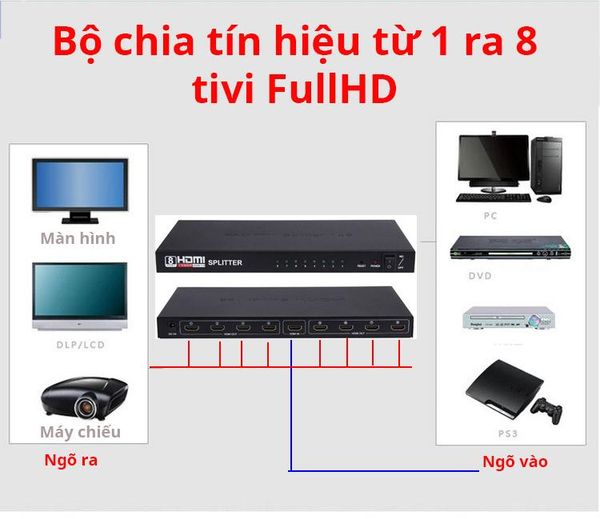 Splitter HDMI 1 ra 8