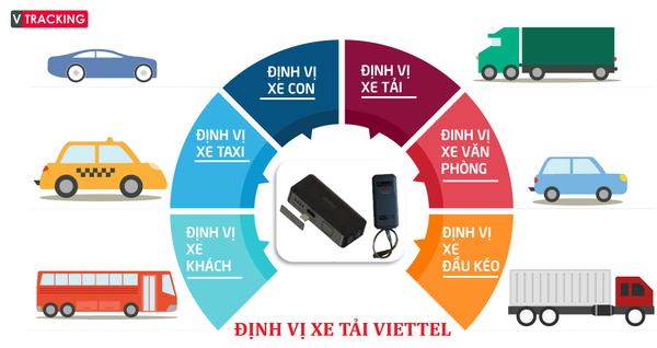 Ứng dụng của thiết bị định vị xe tải Viettel