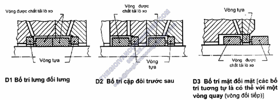 Đặc tính kỹ thuật của bơm ly tâm - cấp I - Phần 10 – Thế giới Van công ...