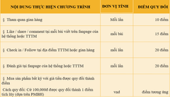 GIA TĂNG NHIỀU ƯU ĐÃI VƯỢT TRỘI VỚI CHƯƠNG TRÌNH THĂNG HẠNG HỘI VIÊN TỪ Donghochinhhang.com