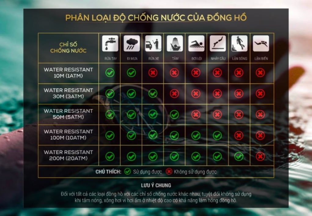 Các hoạt động nên và không nên làm khi đeo đồng hồ 3ATM