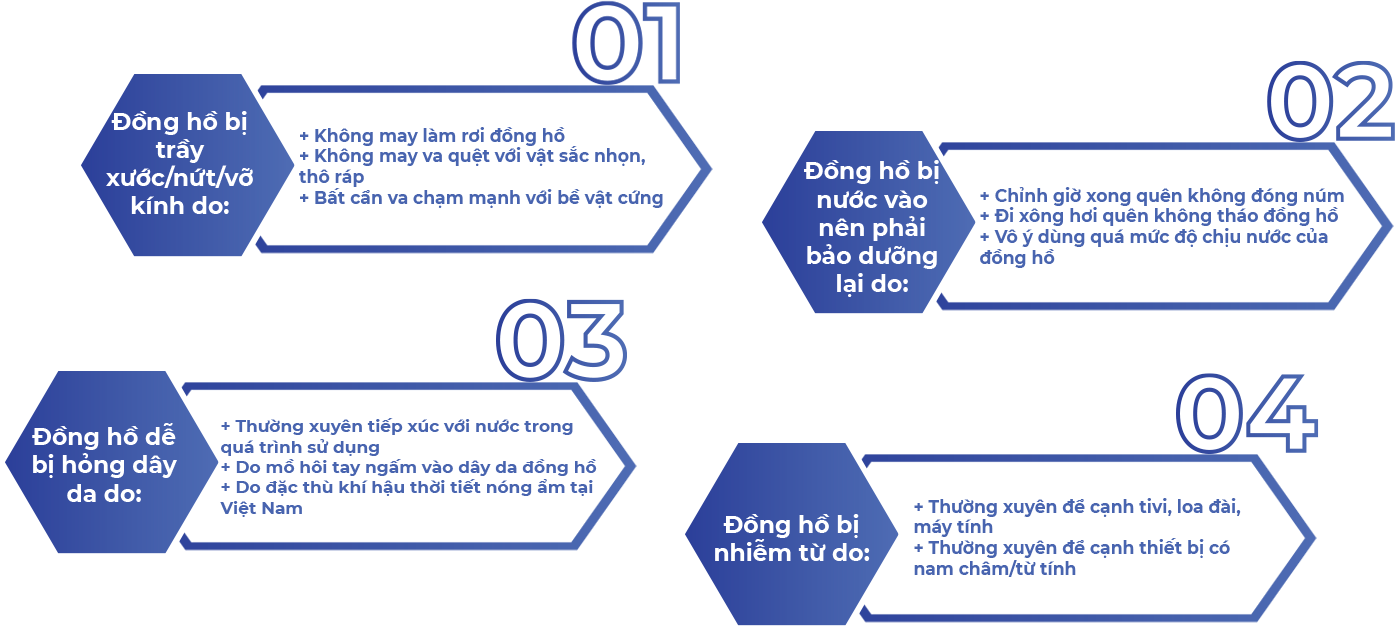 Gói bảo hiểm đồng hồ