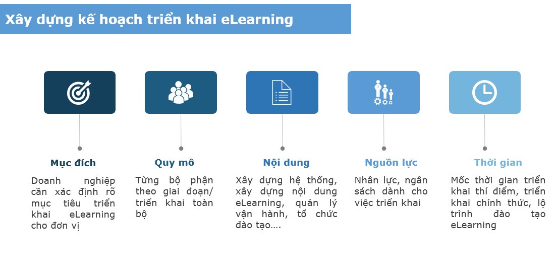 Hệ thống phần mềm quản lý trung tâm ngoại ngữ  Easy Edu