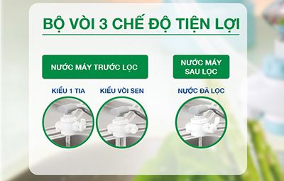 Hướng dẫn sử dụng vòi nước 3 chế độ của Purifree