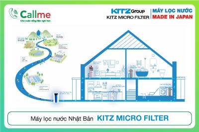 Catalogue Kitz Micro Filter