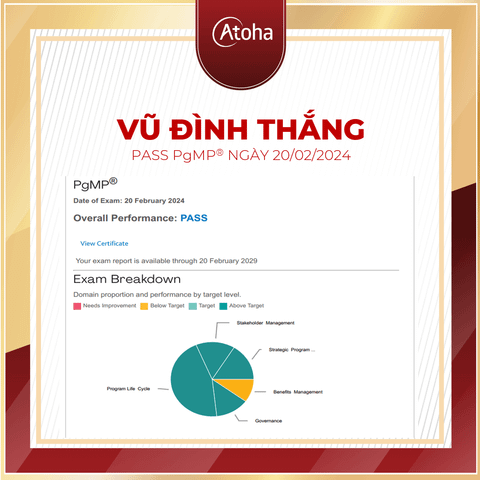 Vũ Đình Thắng, PgMPONLINEPRO8, pass PgMP® ngày 20/02/2024