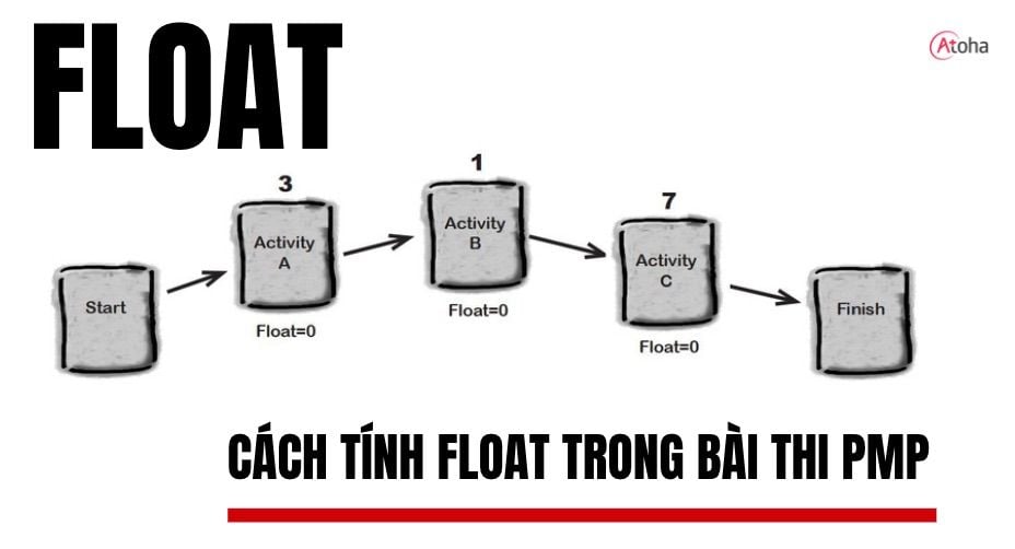 Float là gì và cách tính Float trong kỳ thi PMP