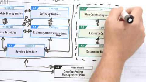 Dòng chảy ITTO trong PMP® / ITTO Flow