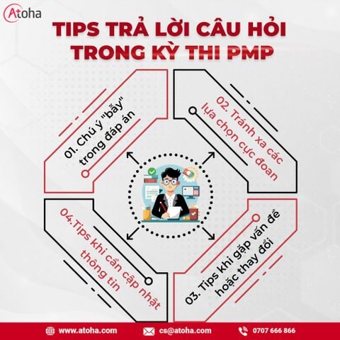 TIPS TRẢ LỜI CÂU HỎI TRONG KỲ THI PMP