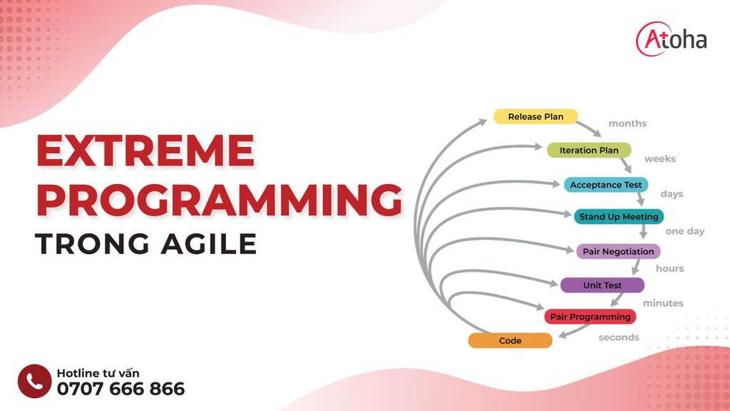 Extreme Programming trong Agile – Atoha