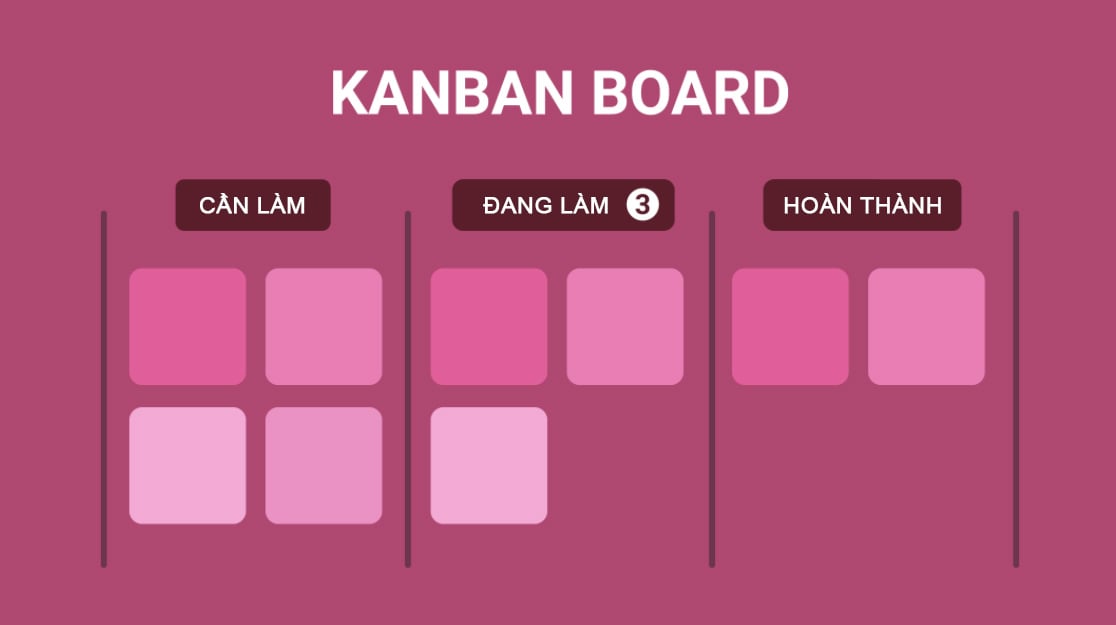 Kanban là gì  Blog của Mr Logistics Việt Nam