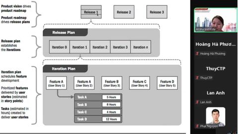 Kết thúc thành công khóa học CAPMONLINEPRO9