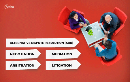 Alternative Dispute Resolution (ADR), Negotiation, Mediation, Arbitration, and Litigation