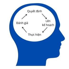 CÁC NGUYÊN TẮC CỦA PMO