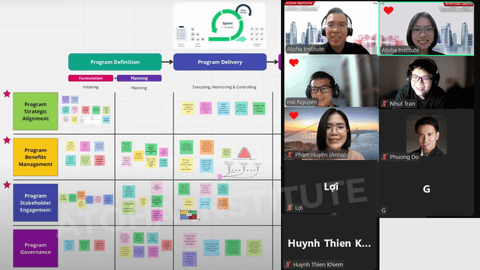Kết thúc thành công khóa học PgMPONLINEPRO13