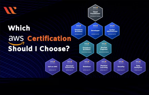 CÁC TIPS HƯỚNG DẪN LỰA CHỌN CHỨNG CHỈ AWS PHÙ HỢP