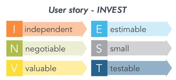 user stories - công cụ lên kế hoạch agile