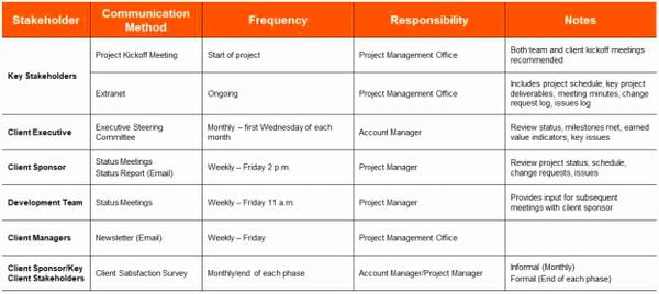 communications management plan sample
